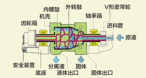 原理4