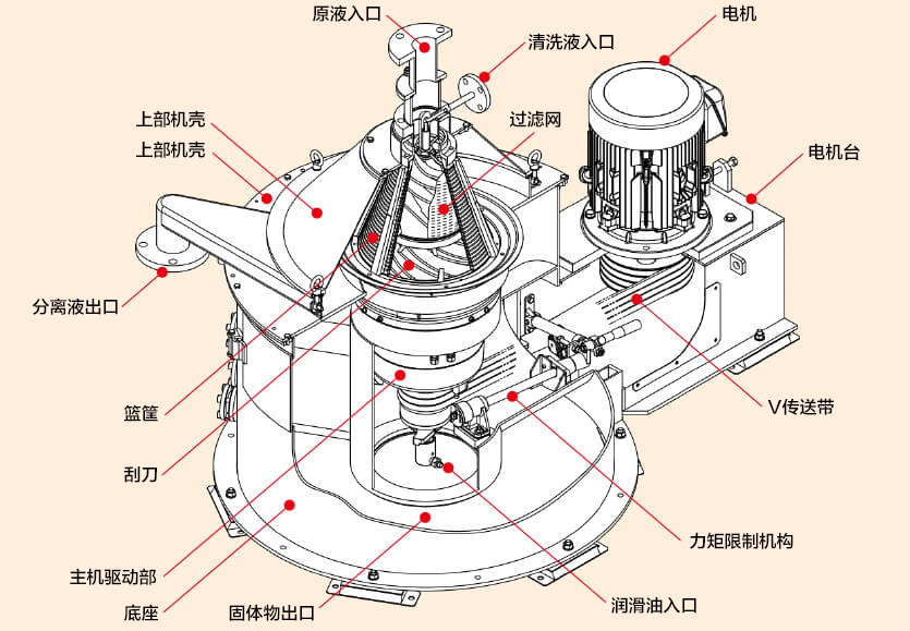 结构