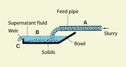 Operating Principle1