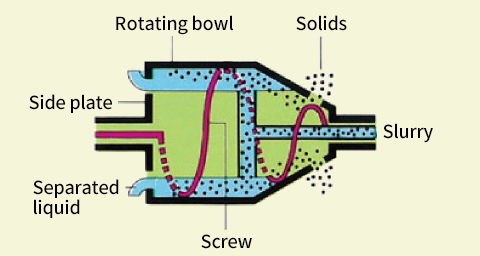 Operating Principle3