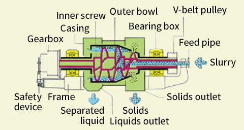 Operating Principle4