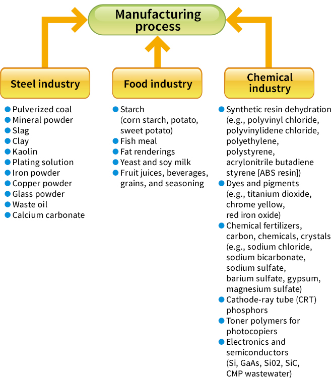 A pressure-resistant and airtight model for manufacturing processes