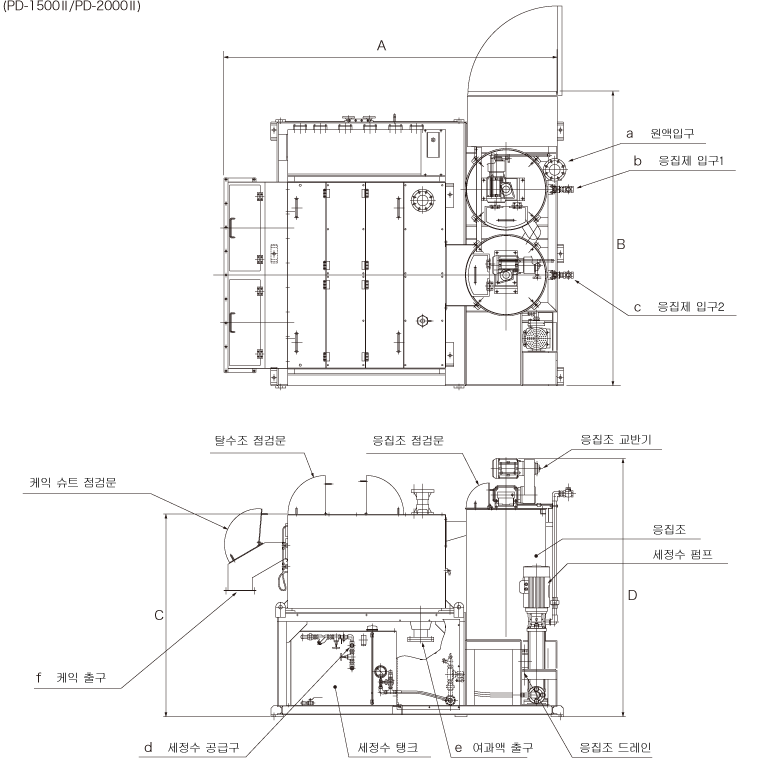 (PD-1500Ⅱ/PD-2000Ⅱ)