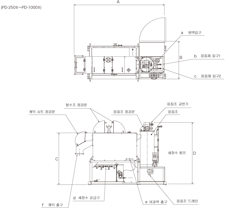 (PD-250Ⅱ/PD-1000Ⅱ)