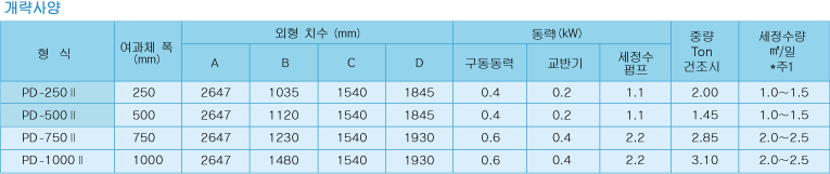 개략사양