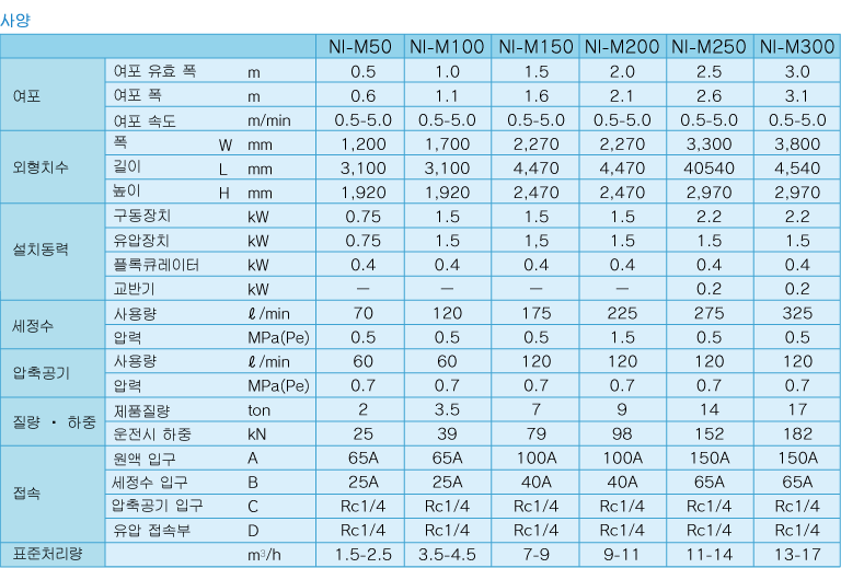 사양