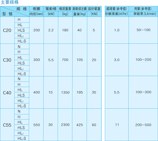 主要規格