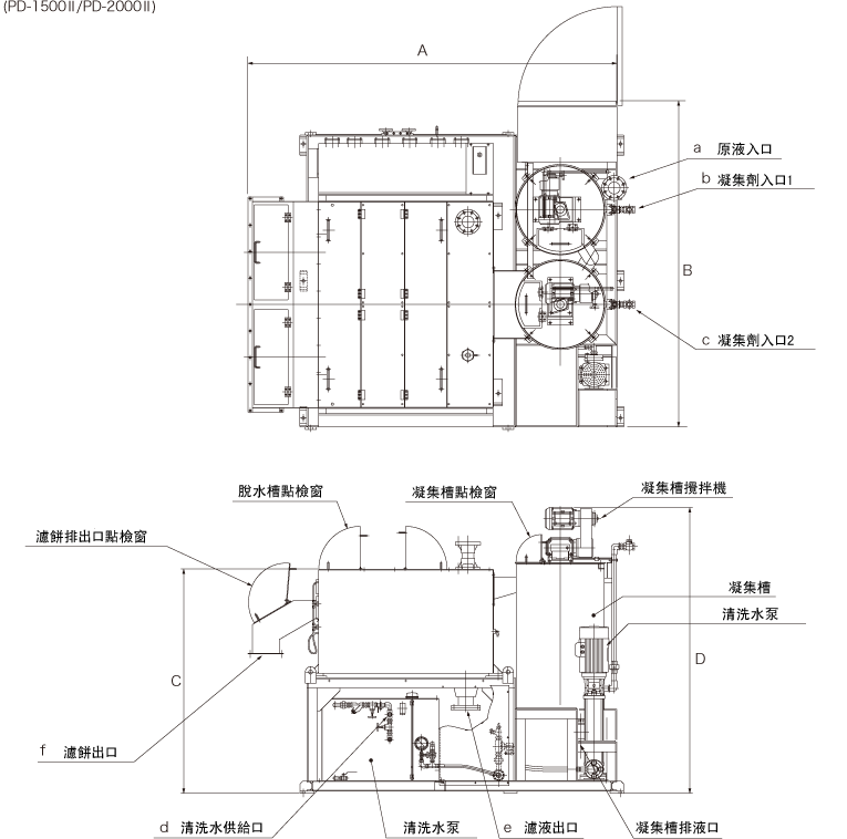 (PD-1500Ⅱ/PD-2000Ⅱ)