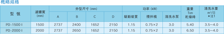 概略規格