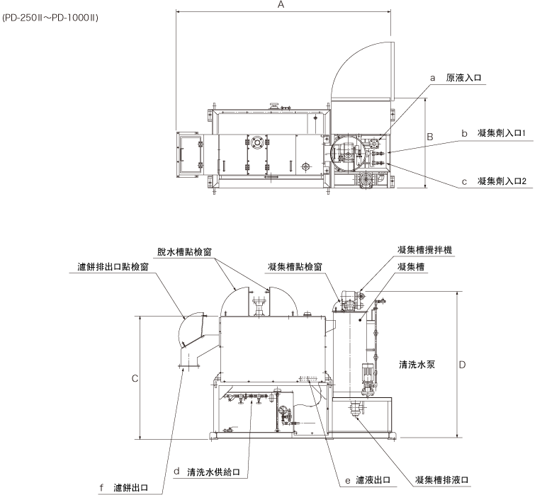 (PD-250Ⅱ/PD-1000Ⅱ)