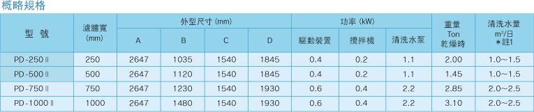 概略規格