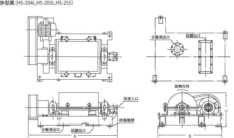外型圖(HS-204L,HS-205L,HS-255)