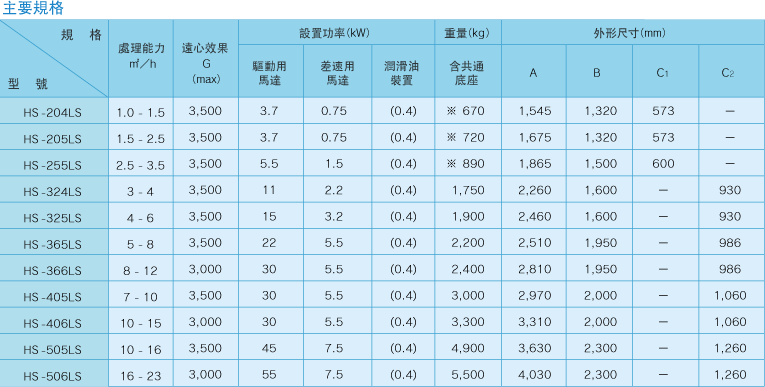 主要規格