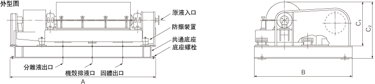 外型圖