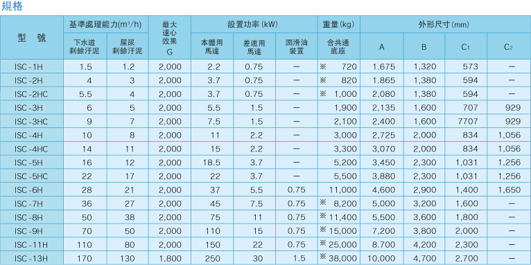 規格