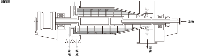 剖面圖