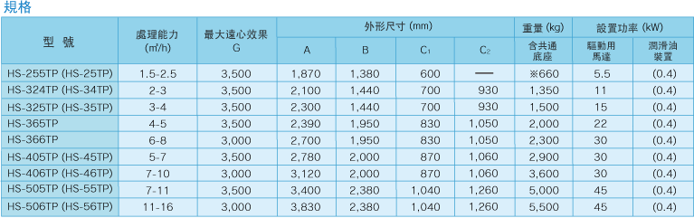 規格