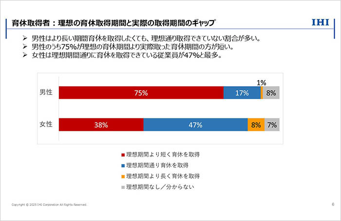 アンケート集計結果（一部抜粋）