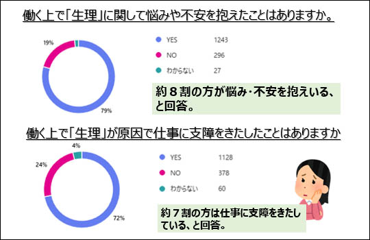 アンケート集計結果（一部抜粋）