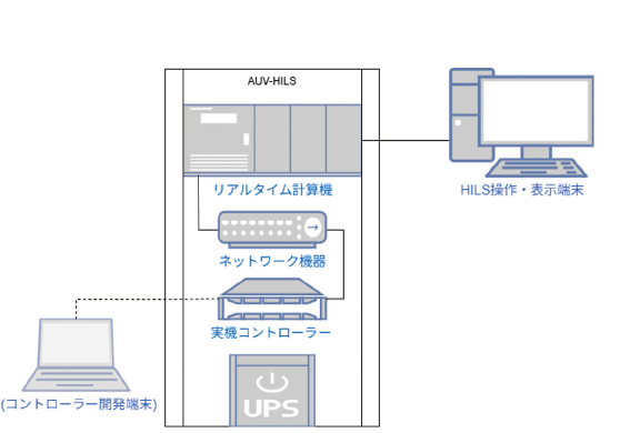 AUV-HILS の基本構成
