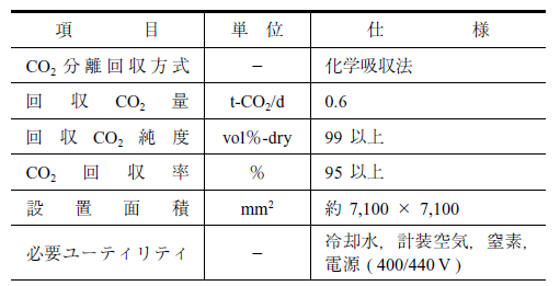 小型CO₂回収装置の主要仕様