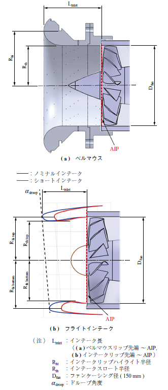 第1 図　インテーク形状 Fig. 1　Intake geometry