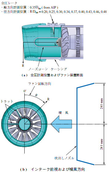 第10 図　横風実験の概要 Fig. 10　Overview of the crosswind experiment