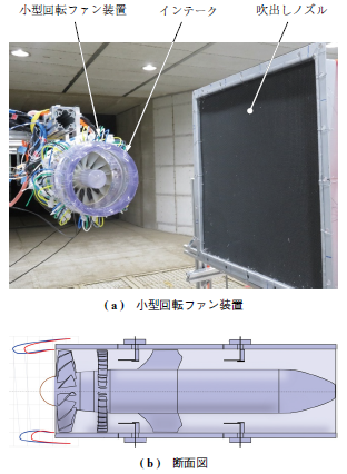 第2 図　JAXA 小型回転ファン装置およびその断面図 Fig. 2　JAXA small fan and experimental setup