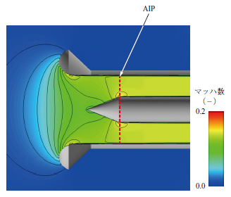 第3 図　ベルマウスインテーク内マッハ数コンター図 Fig. 3　Mach number contours in bellmouth intake