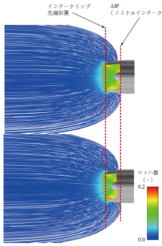 第5 図　流線およびマッハ数分布図（ 上：ノミナルインテーク， 下：ショートインテーク） Fig. 5　Streamlines and Mach number contours ( Up : Nominal intake, Down : Short intake )