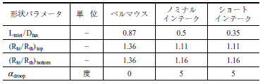 第1 表　インテーク概略寸法 Table 1　Schematic geometry of intake