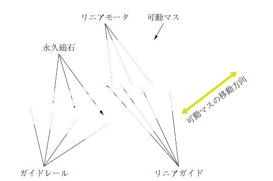 第1 図　IHI グループのAMD の外観 Fig. 1　Overview of active mass damper ( AMD ) system of IHI Group
