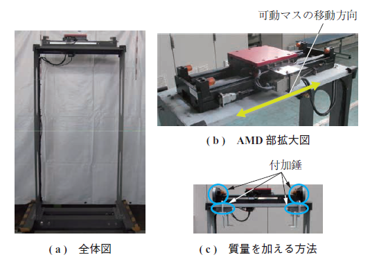 第11 図　模擬試験装置の外観 Fig. 11　Overview of test equipment