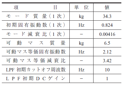 第2 表　模擬試験装置諸元 Table 2　Parameters of test equipment