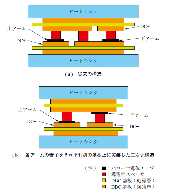 第1 図　両面冷却パワーモジュール Fig. 1　Double-sided cooling power module