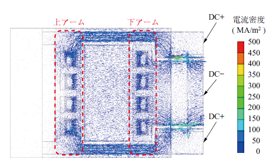 第10 図　提案構造パワーモジュール ( Type B ) の電流密度 Fig. 10　Current density of proposed power module ( Type B )