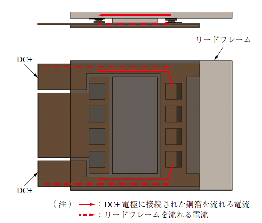 第11 図　リードフレームによる磁界打ち消し効果 Fig. 11　Magnetic field cancellation effect by the lead frame