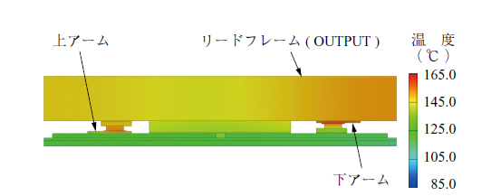 第7 図　提案構造パワーモジュール ( Type A ) の熱分布 Fig. 7　Temperature distribution of the proposed power module ( Type A )