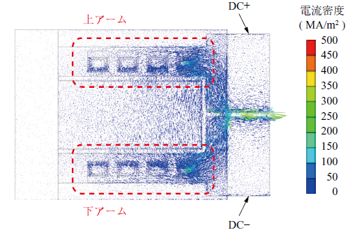 第8 図　提案構造パワーモジュール ( Type A ) の電流密度 Fig. 8　Current density of proposed power module ( Type A )