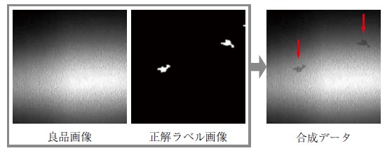 第1 図　良品画像の加工によるきず指示付与の例 Fig. 1　Example of adding defect annotations to images of non-defective products