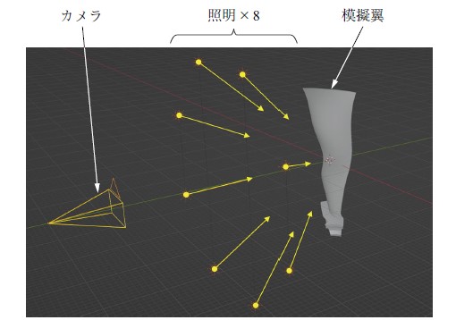 第2 図　仮想空間に配置した撮影シーンの構成 Fig. 2　Configuration of the shooting scene arranged in a virtual space