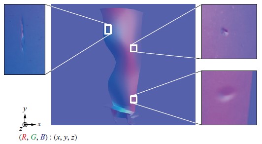 第3 図　3D-CG で生成した合成データ（ 法線マップ） Fig. 3　Synthetic data ( normal map ) generated by 3D-CG