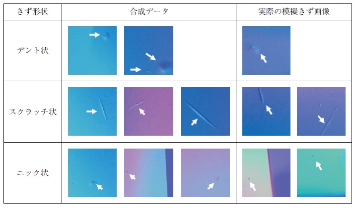 第4 図　合成データと実際のきず画像の比較例 Fig. 4　Comparative example of synthetic data and real defect images