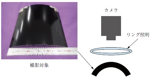 第5 図　黒色塗装金属板の撮影状況の模式図 Fig. 5　Schematic representation of the photography scene setup for a black-painted metal plate