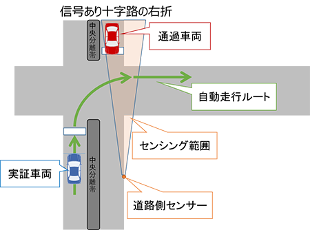 信号あり交差点（十字路）での右折