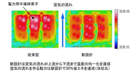 世界初，航空機用100kW級高出力パワーエレクトロニクスの空冷化に成功