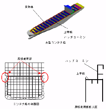 JFEスチール、神戸製鋼所と超大型コンテナ船に関する高強度鋼板の共同開発製造法承認を取得 JFEスチール、神戸製鋼所と超大型コンテナ船に関する高強度鋼板の共同開発製造法承認を取得