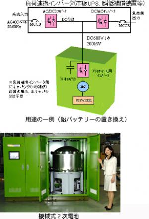 省エネ・メンテナンスフリーの機械式2次電池を開発 省エネ・メンテナンスフリーの機械式2次電池を開発