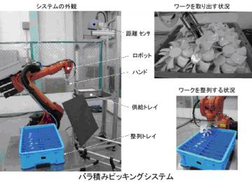 産業用ロボットの高機能化を果たす三次元物体認識技術を開発~産業用ロボットが人に追いつき、人を追い越す~ 産業用ロボットの高機能化を果たす三次元物体認識技術を開発~産業用ロボットが人に追いつき、人を追い越す~