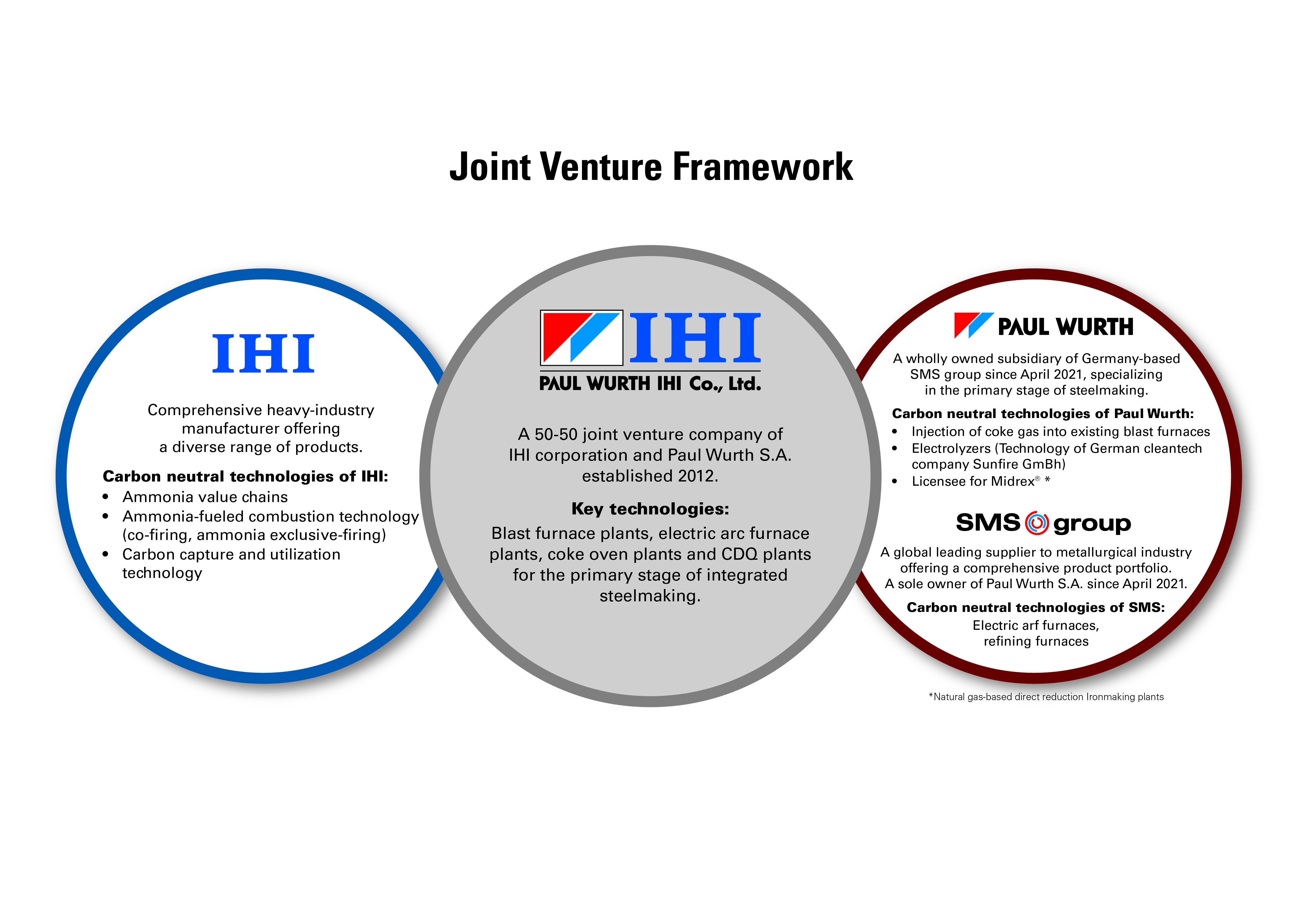 IHI Polworth Group Structure